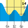 Henderson Bay tide chart for Friday, June 14, 2024