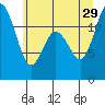 Henderson Bay tide chart for Saturday, June 29, 2024