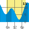 Henderson Bay tide chart for Thursday, July 11, 2024