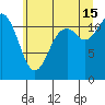 Henderson Bay tide chart for Monday, July 15, 2024
