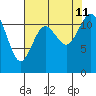 Henderson Bay tide chart for Sunday, August 11, 2024