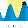 Henderson Bay tide chart for Friday, August 23, 2024