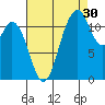 Henderson Bay tide chart for Friday, August 30, 2024
