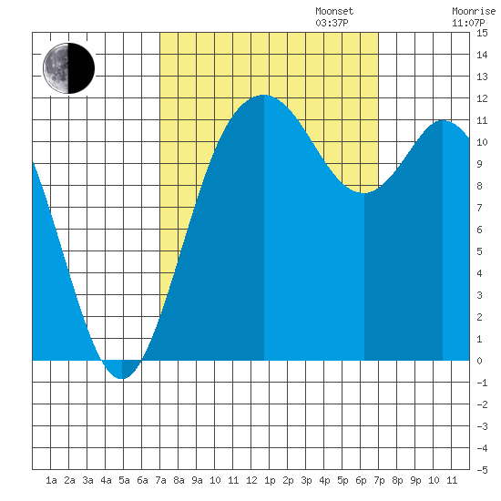 Henderson Bay tide chart for Tuesday, September 24, 2024