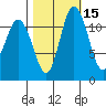 Henderson Bay tide chart for Tuesday, October 15, 2024