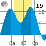Henderson Bay tide chart for Friday, November 15, 2024