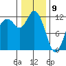 Henderson Bay tide chart for Thursday, January 9, 2025