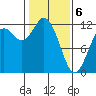 Henderson Bay tide chart for Thursday, February 6, 2025