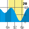 Henderson Bay tide chart for Thursday, March 20, 2025