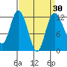 Henderson Bay tide chart for Sunday, March 30, 2025