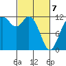 Henderson Bay tide chart for Friday, March 7, 2025