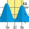 Henderson Bay tide chart for Friday, April 11, 2025