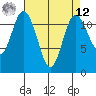 Henderson Bay tide chart for Saturday, April 12, 2025