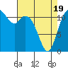 Henderson Bay tide chart for Saturday, April 19, 2025