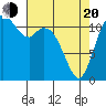 Henderson Bay tide chart for Sunday, April 20, 2025