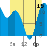 Henderson Bay tide chart for Sunday, June 15, 2025