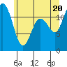 Henderson Bay tide chart for Friday, June 20, 2025