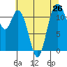 Henderson Bay tide chart for Saturday, July 26, 2025