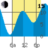 Henderson Bay tide chart for Friday, August 15, 2025