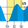 Henderson Bay tide chart for Monday, September 15, 2025