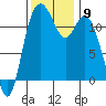 Henderson Bay tide chart for Sunday, November 9, 2025