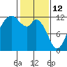Henderson Bay tide chart for Thursday, February 12, 2026