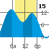 Henderson Bay tide chart for Sunday, February 15, 2026
