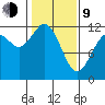 Henderson Bay tide chart for Monday, February 9, 2026