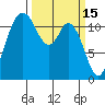 Henderson Bay tide chart for Sunday, March 15, 2026