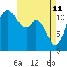 Henderson Bay tide chart for Saturday, April 11, 2026