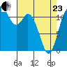 Henderson Bay tide chart for Thursday, April 23, 2026