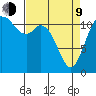 Henderson Bay tide chart for Thursday, April 9, 2026