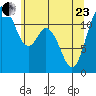Henderson Bay tide chart for Saturday, May 23, 2026