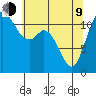 Henderson Bay tide chart for Saturday, May 9, 2026