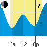 Henderson Bay tide chart for Tuesday, July 7, 2026