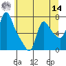 Wauna tide chart for Tuesday, June 14, 2022
