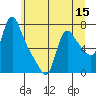 Wauna tide chart for Wednesday, June 15, 2022