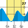 Wauna tide chart for Monday, June 27, 2022