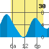 Wauna tide chart for Thursday, June 30, 2022