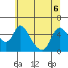 Wauna tide chart for Monday, June 6, 2022