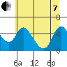 Wauna tide chart for Tuesday, June 7, 2022