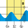 Wauna tide chart for Wednesday, June 8, 2022