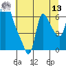 Wauna tide chart for Wednesday, July 13, 2022