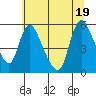 Wauna tide chart for Tuesday, July 19, 2022
