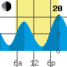 Wauna tide chart for Wednesday, July 20, 2022