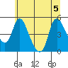 Wauna tide chart for Tuesday, July 5, 2022