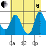 Wauna tide chart for Wednesday, July 6, 2022