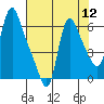 Wauna tide chart for Friday, August 12, 2022