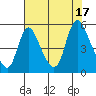 Wauna tide chart for Wednesday, August 17, 2022