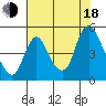 Wauna tide chart for Thursday, August 18, 2022
